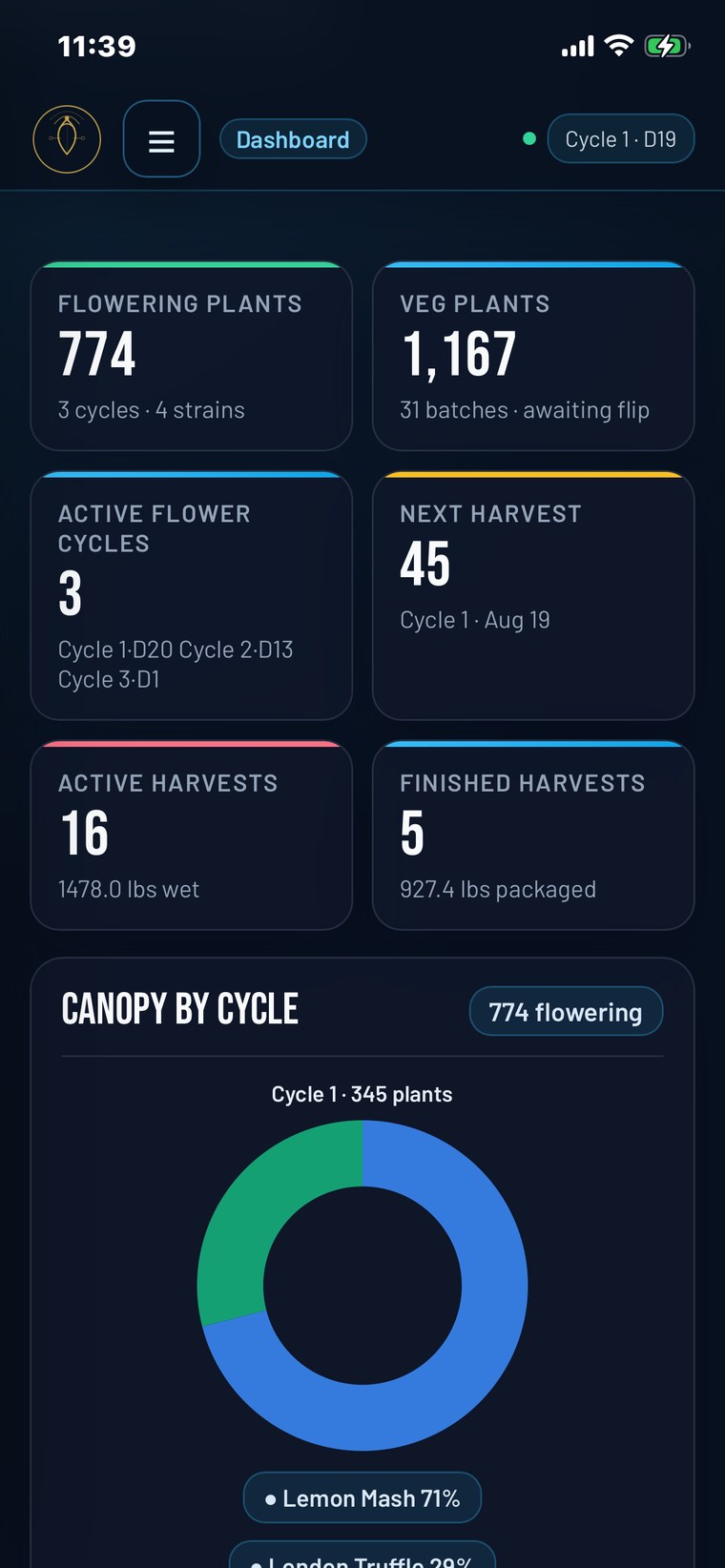 CarinaOS Go dashboard