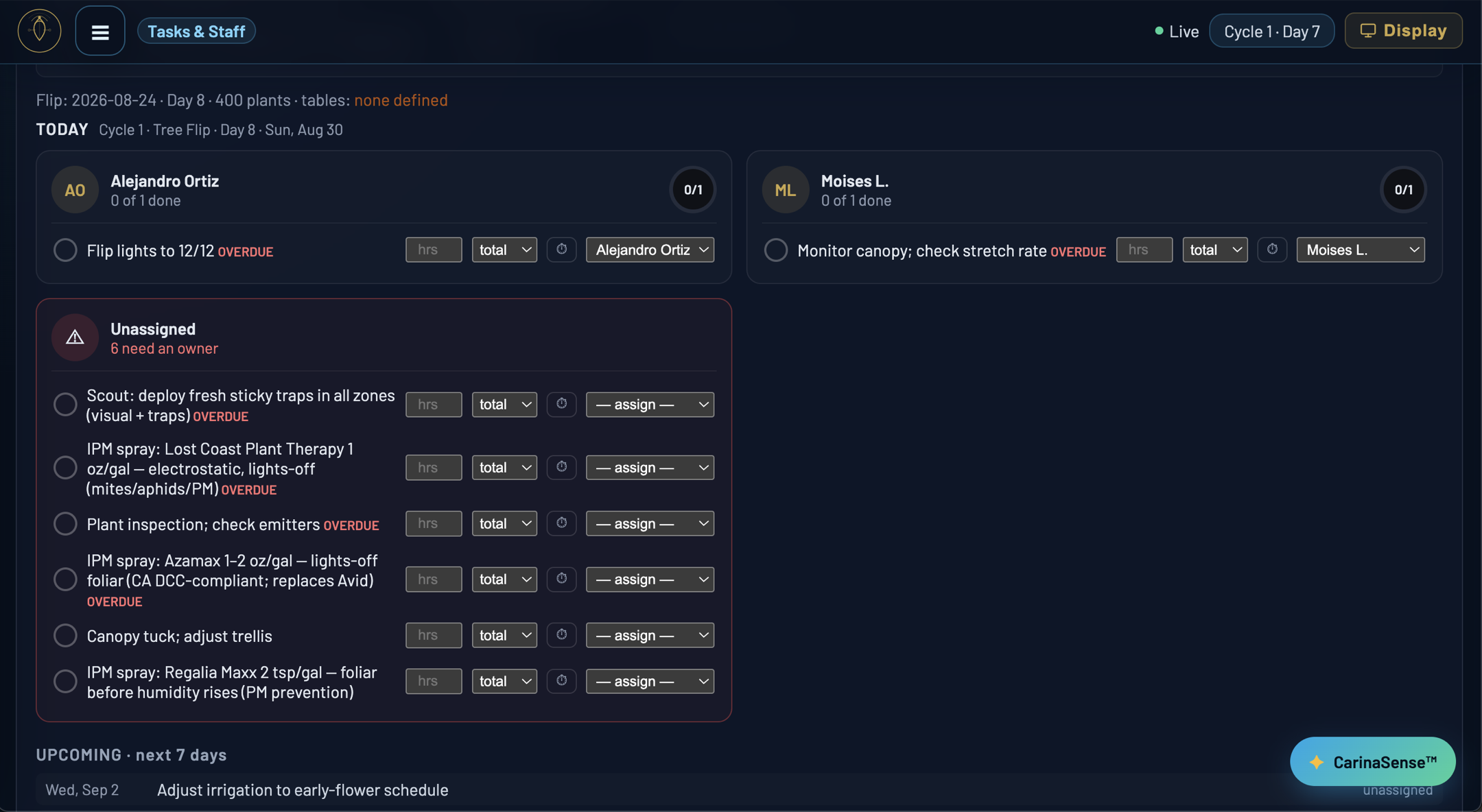 CarinaOS tasks screen: today&rsquo;s work grouped under the people doing it with done counts, and a red block of six tasks nobody owns, each with an hours box, a timer and an assign dropdown